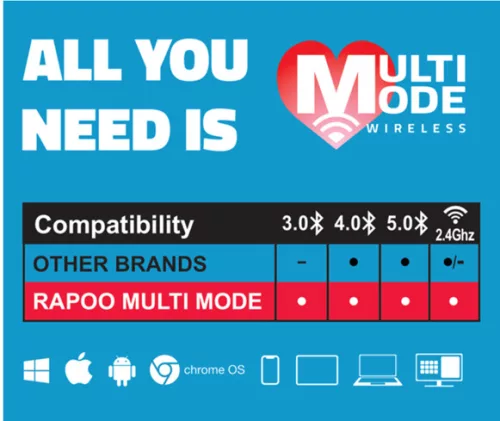 RAPOO 8000M vezeték nélküli egér és billentyűzet szett (black) (00190800)