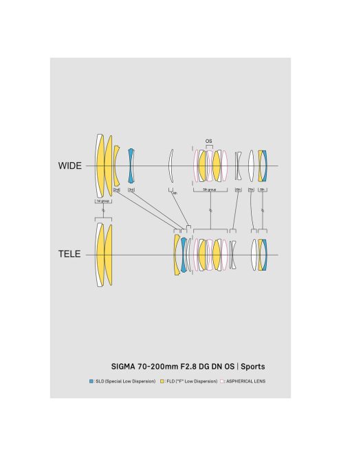 Sigma 70-200mm / 2.8 DG DN OS | Sport - Sony SE bajonettes (591965)