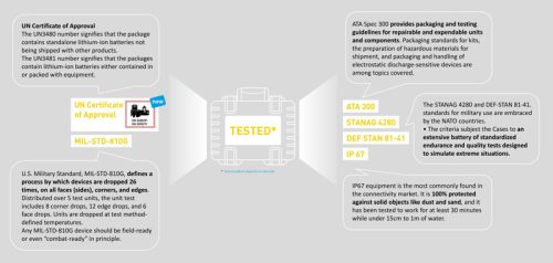 B&W OUTDOOR CASES Type 1000 (pre-cut foam) (black) (1000/B/SI)