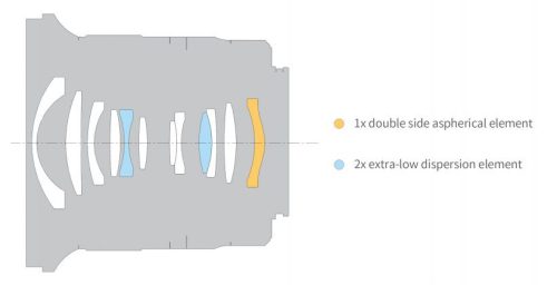 NiSi 15mm / 4 (for Canon RF-Mount)