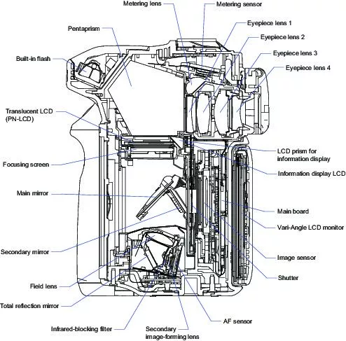 Canon EOS 80D váz 1+2 év garanciával**