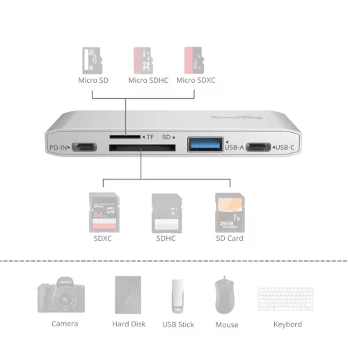 SmallRig 4746 5in1 Memory Card Reader for Travel Photography 