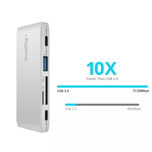 SmallRig 4746 5in1 Memory Card Reader for Travel Photography 