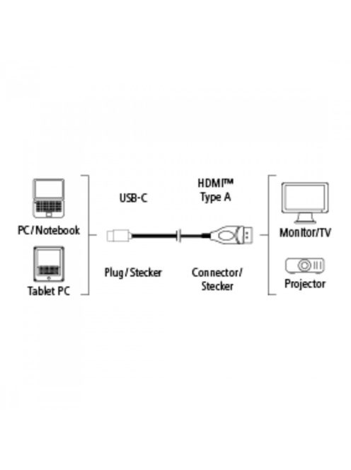 Hama USB Type-C - HDMI adapter (1,8m) (135724)