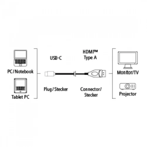 Hama USB Type-C - HDMI adapter (1,8m) (135724)