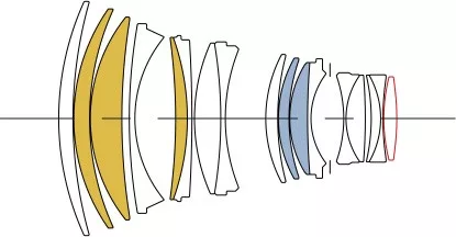 Sigma 105mm / 1.4 DG HSM | Art - Sony SE bajonettes