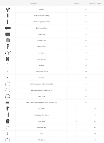 DJI Ronin-SC PRO Combo kamerastabilizátor