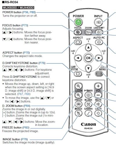Canon RS-RC04 projektor távirányító 