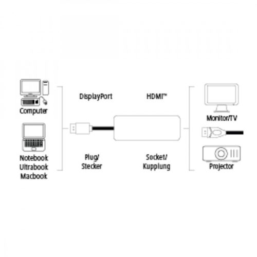 Hama mini Displayport - HDMI adapter (4K - UHD) (53768)