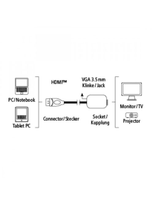 Hama HDMI to VGA ADAPTER (+3,5mm Jack Audió)