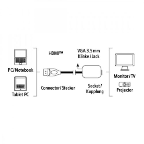 Hama HDMI to VGA ADAPTER (+3,5mm Jack Audió)