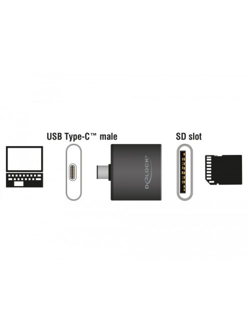 Delock USB Type-C™ kártyaolvasó (for SDHC / SDXC UHS-II / MMC) (91498)