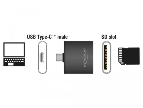 Delock USB Type-C™ kártyaolvasó (for SDHC / SDXC UHS-II / MMC) (91498)