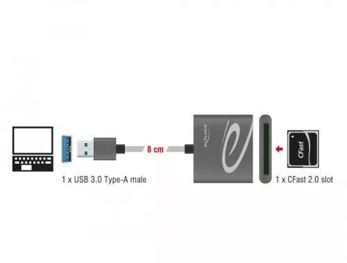 Delock USB 3.0 // CFast 2.0 memóriakártyákhoz kártyaolvasó (91525)