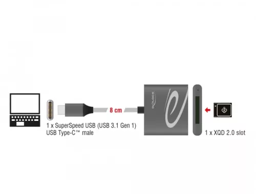 Delock USB-C kártyaolvasó XQD 2.0 memóriakártyákhoz (91746)