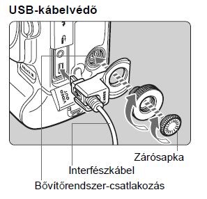Canon EOS 1D mark III széria USB törésgátló rögzítő csavar (CB3-4036-000)