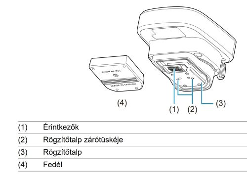 Canon talp védő fedél / Cap Shoe (CB5-9289-000)