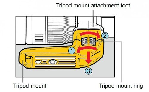 Canon EF 100-400mm /4.5-5.6 L IS USM mark II állványtartó talp // TRIPOD LEG ASSY