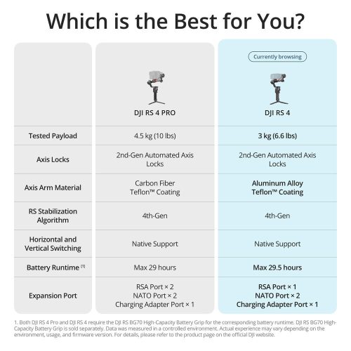 DJI RS 4 Gimbal (CP.RN.00000343.03)