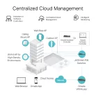 TP-LINK ER605 (V2) Omada Gigabit VPN Router