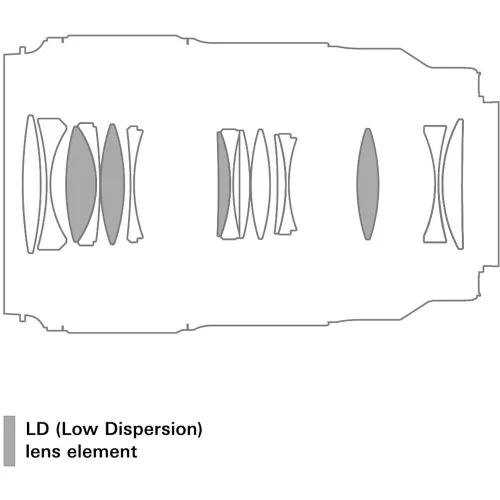 Tamron 90mm / 2.8 Di lll VXD 1:1 Macro (for Nikon Z) (F072Z)