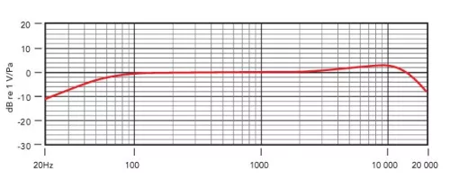 RODE HS1-B fejmikrofon - fekete színű