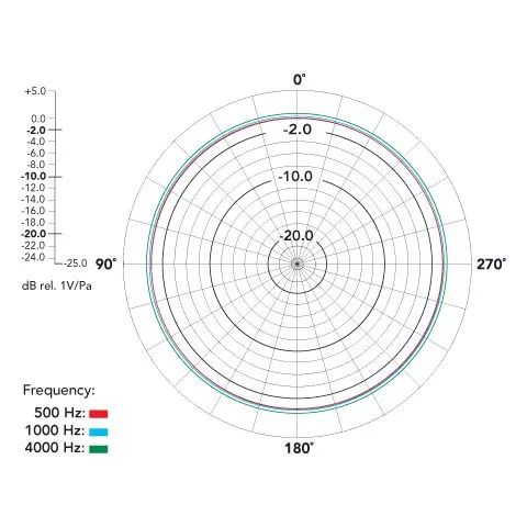 RODE HS1-B fejmikrofon - fekete színű