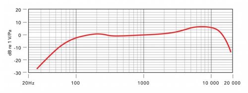 RODE M1-S dinamikus színpadi mikrofon némító kapcsolóval