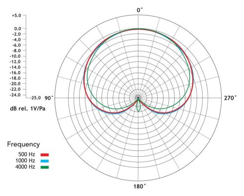 RODE M1-S dinamikus színpadi mikrofon némító kapcsolóval