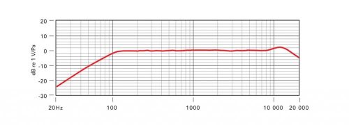 RODE M2 színpadi kondenzátor mikrofon