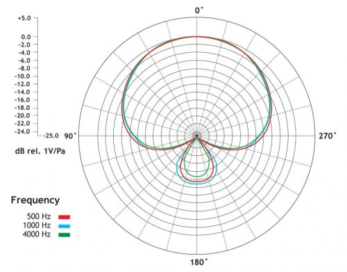 RODE M2 színpadi kondenzátor mikrofon