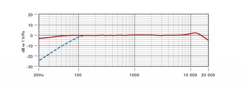 RODE M3 univerzális kondenzátor mikrofon