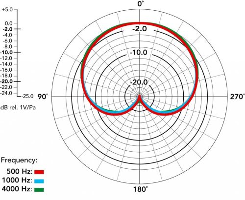 RODE M3 univerzális kondenzátor mikrofon
