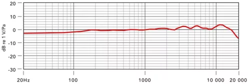 RODE NT1000 nagymembrános kondenzátor mikrofon