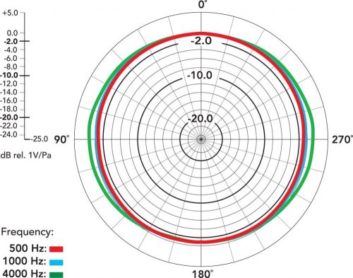 RODE NT2-A nagymembrános kondenzátor stúdió mikrofon csomag