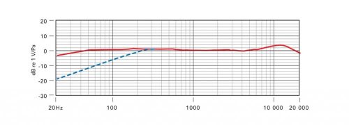 RODE NT2-A nagymembrános kondenzátor stúdió mikrofon csomag
