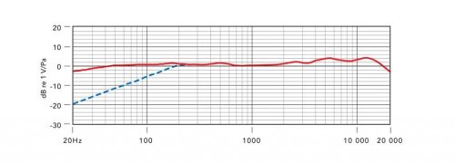 RODE NT2-A nagymembrános kondenzátor stúdió mikrofon csomag