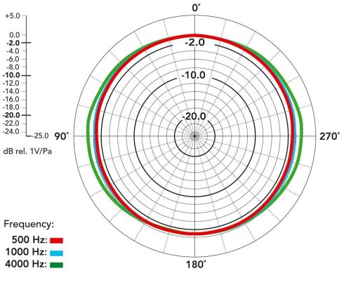 RODE NT2000 nagymembrános kondenzátor stúdió mikrofon