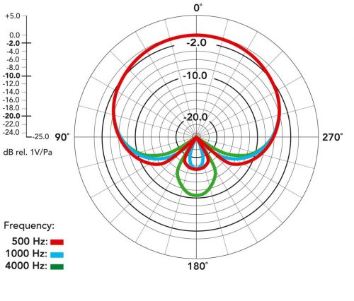 RODE NT2000 nagymembrános kondenzátor stúdió mikrofon