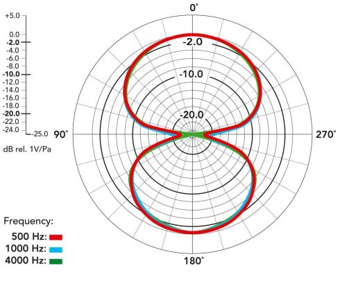 RODE NT2000 nagymembrános kondenzátor stúdió mikrofon