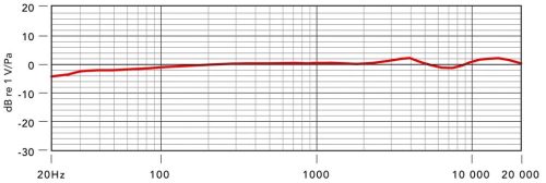 RODE NT3 kardioid kondenzátor mikrofon stúdióba és színpadra