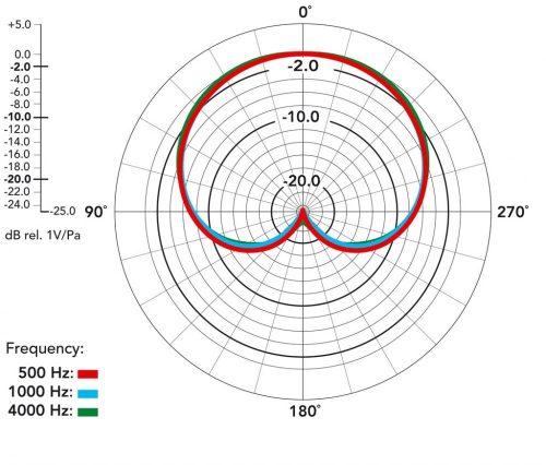 RODE NT3 kardioid kondenzátor mikrofon stúdióba és színpadra