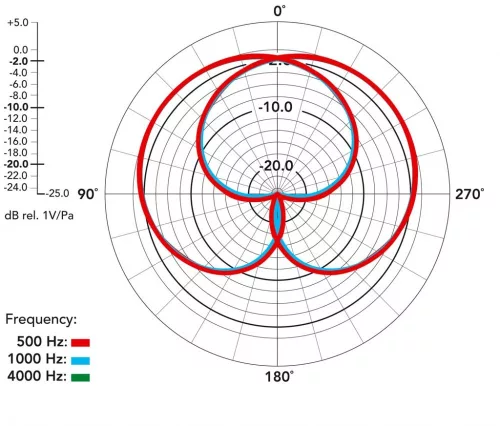 RODE NT4 XY sztereó kardioid kondenzátor mikrofon