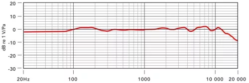 RODE NT4 XY sztereó kardioid kondenzátor mikrofon