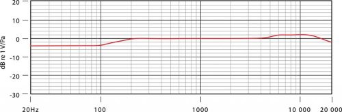 RODE NT5-S kismembrános kardioid ceruza mikrofon