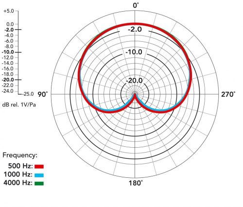 RODE NT5-S kismembrános kardioid ceruza mikrofon