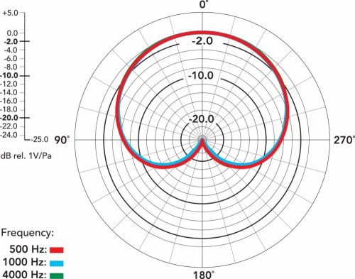 RODE NT55-MP kismembrános kardioid és gömb ceruza mikrofon illesztett pár