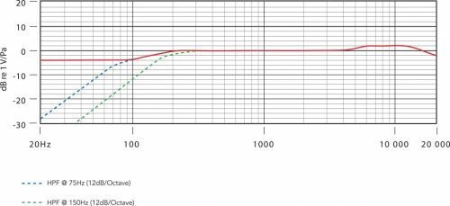 RODE NT55-S kismembrános kardioid és gömb ceruza mikrofon