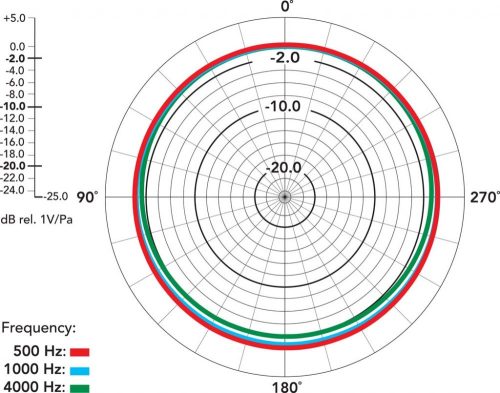 RODE NT55-S kismembrános kardioid és gömb ceruza mikrofon