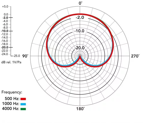 RODE NT6 kismembrános belógatós mikrofon